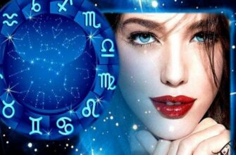 Знаки Зодиака