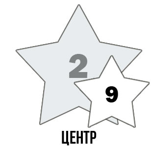 Летящие звезды по месяцам: АПРЕЛЬ 2016 (04 апреля по 05 мая 2016года)