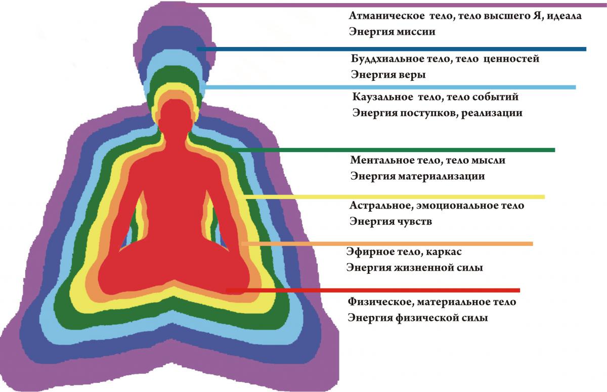 Как повысить духовность