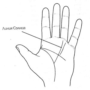 Хиромантия - загадки человеческой руки. Фото основных линий руки.