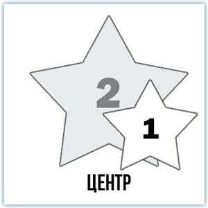 как нейтрализовать звезду 2 в марте 2016