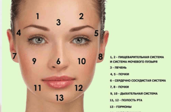ключевые точки на лице