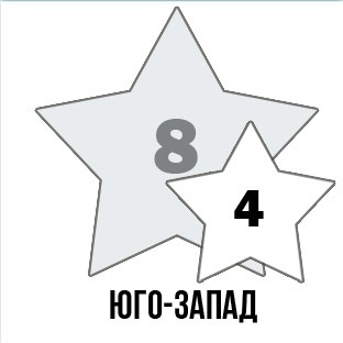 Летящие звезды по месяцам: ИЮНЬ 2016 (05 июня по 06 июля 2016года)