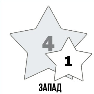 звезды фен шуй на май 2016 года