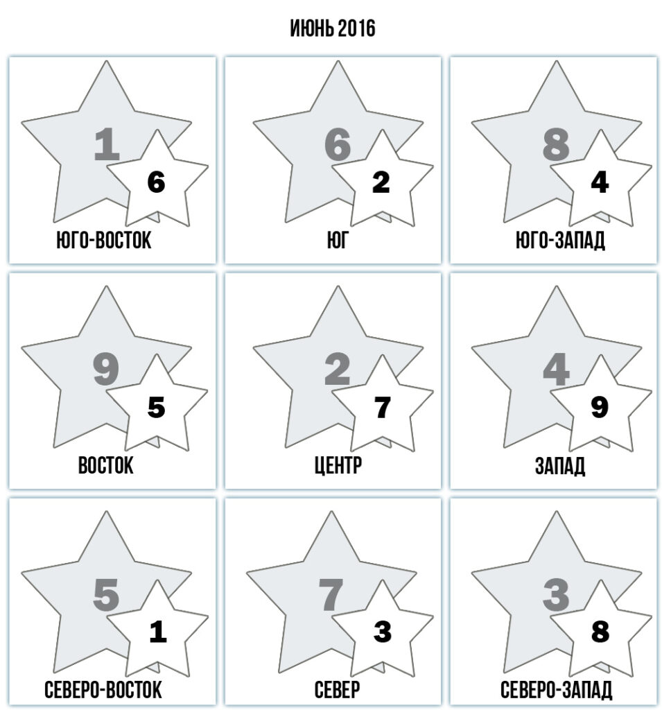 летящие звезды на июнь 2016
