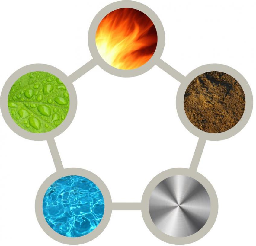 фен-шуй дома