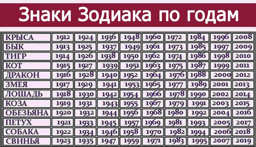 гороскоп 2018