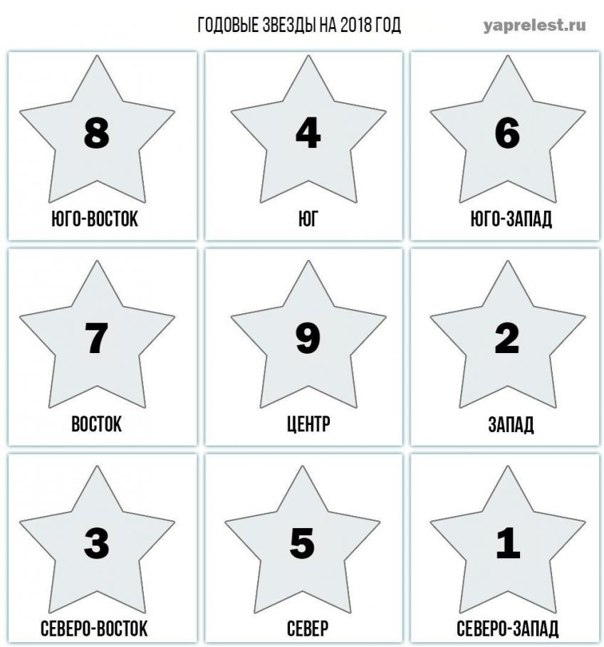 квадрат ло-шу 2018
