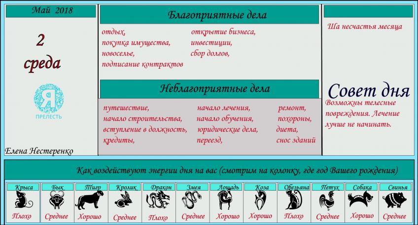 астропрогноз