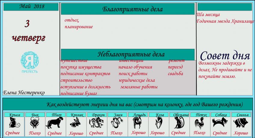 астропрогноз