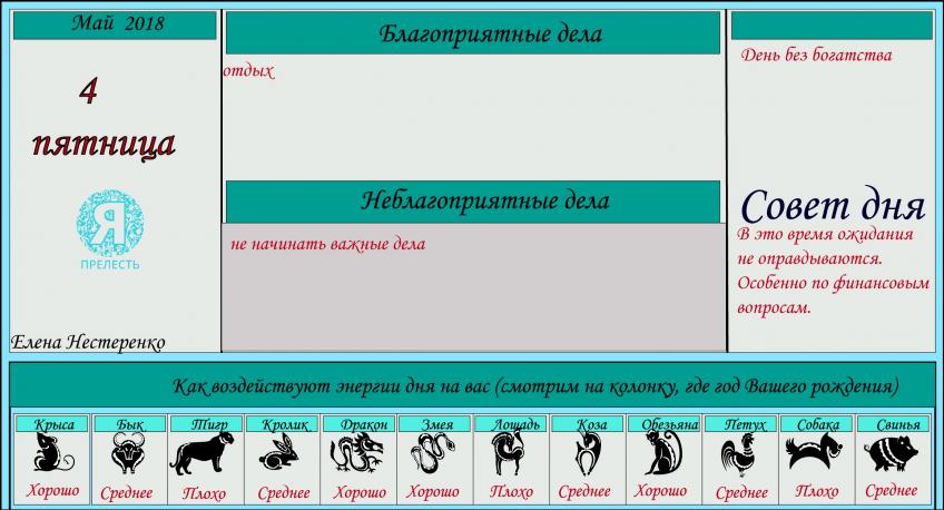 астропрогноз