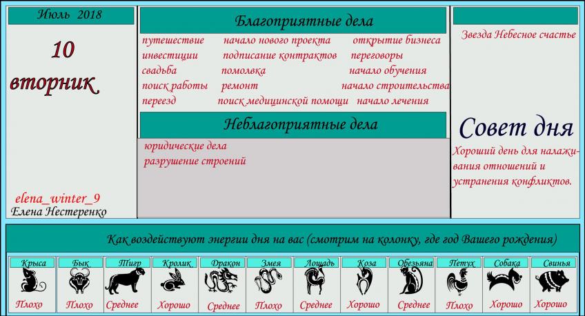 астропрогноз