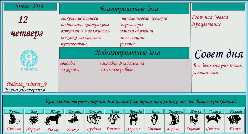 астропрогноз