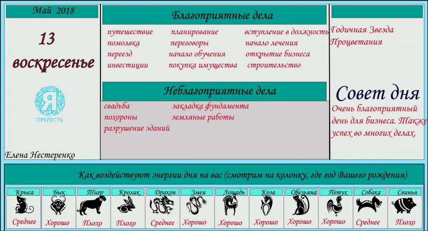 гороскоп 13 мая 2018