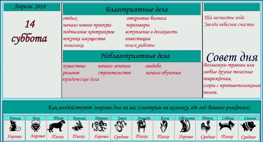 гороскоп 14 апреля 2018