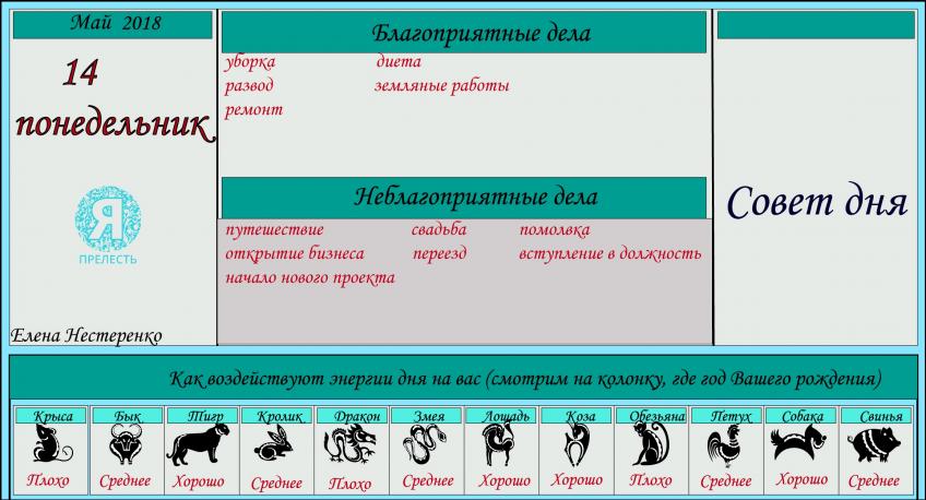 гороскоп 14 мая 2018