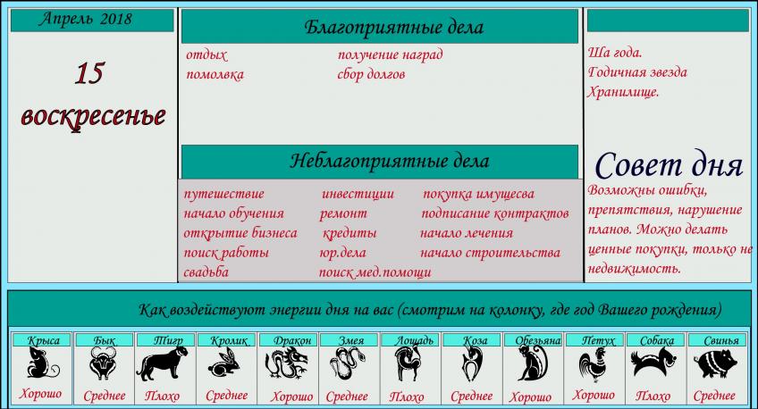 гороскоп 15 апреля 2018