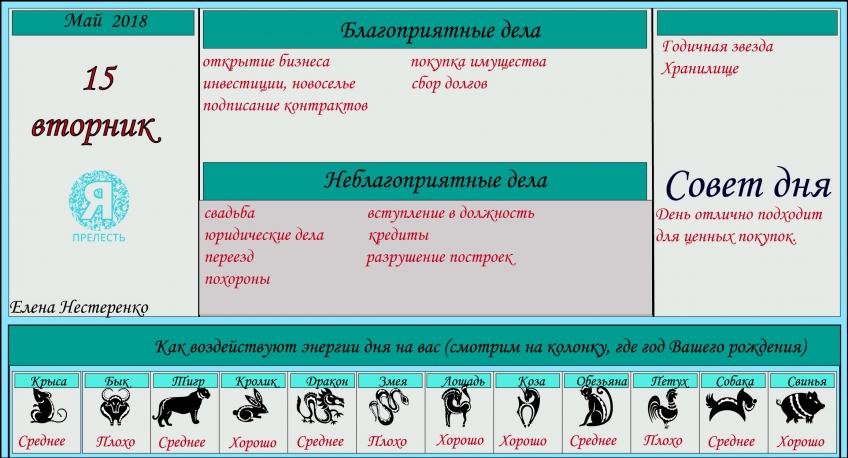гороскоп 15 мая 2018