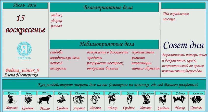 астропрогноз