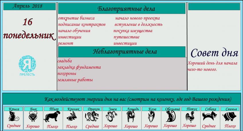 астропрогноз