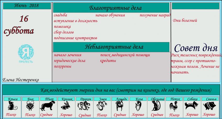 астропрогноз