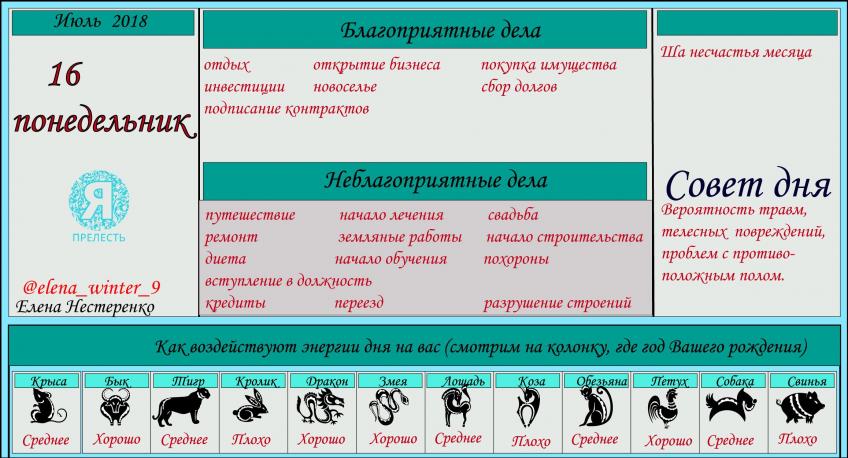 астропрогноз