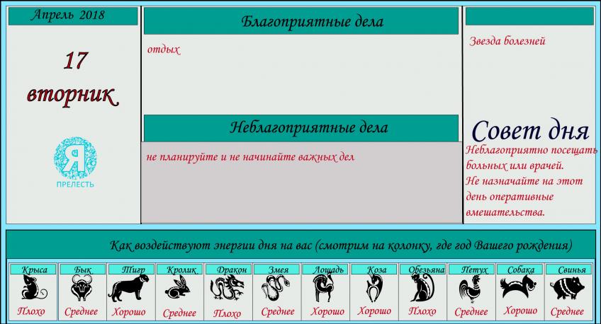 астропрогноз