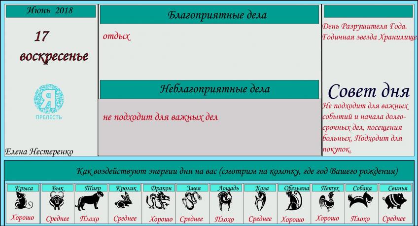 астропрогноз