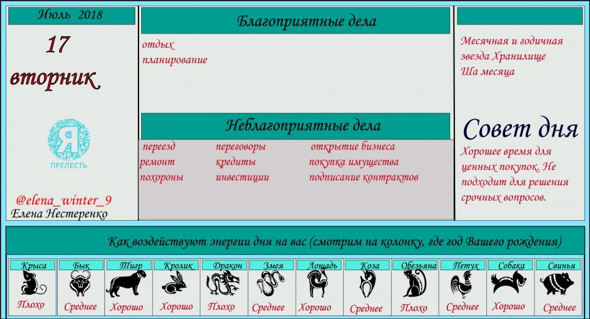 астропрогноз