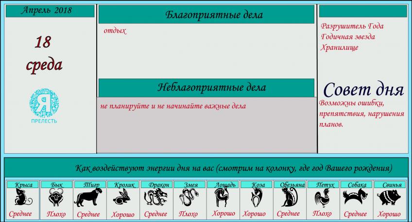 астропрогноз