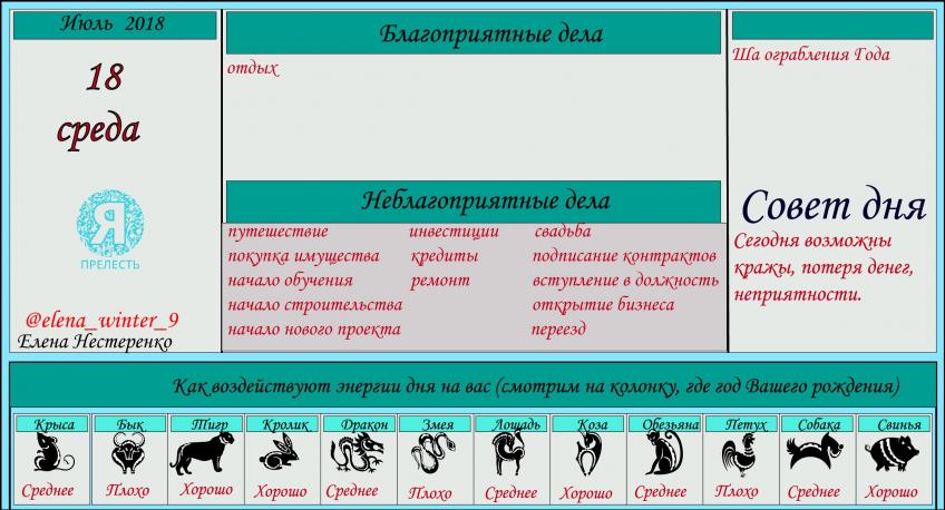 астропрогноз