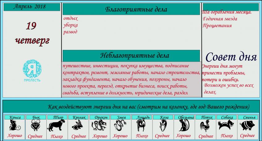 астропрогноз