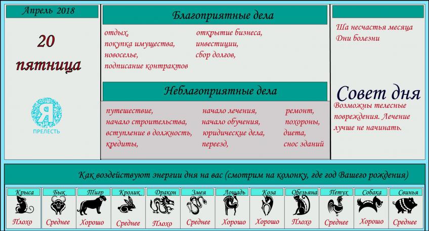 астропрогноз