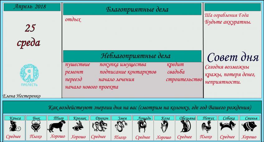 астропрогноз