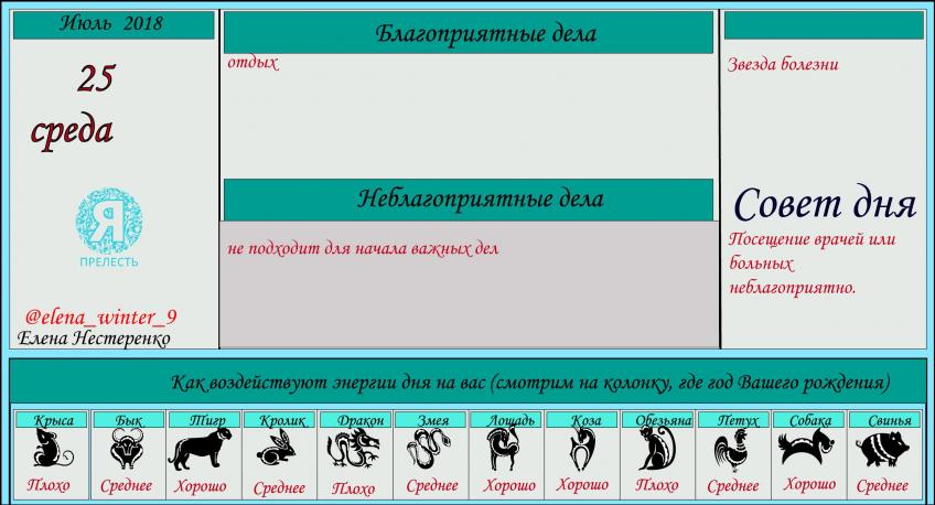 астропрогноз