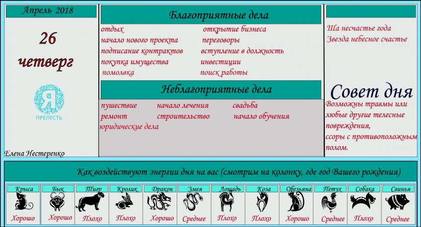 астропрогноз