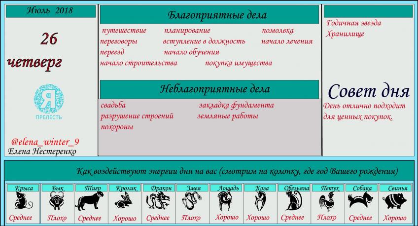 астропрогноз