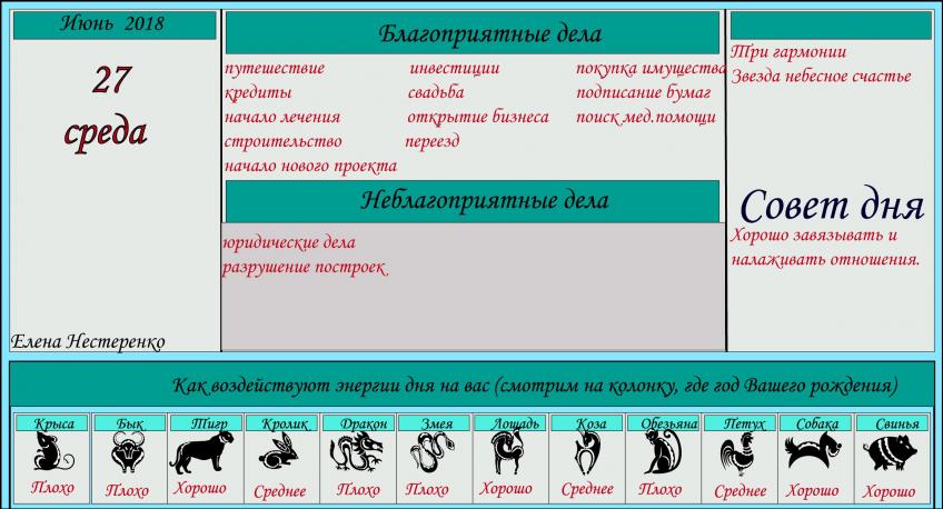 астропрогноз