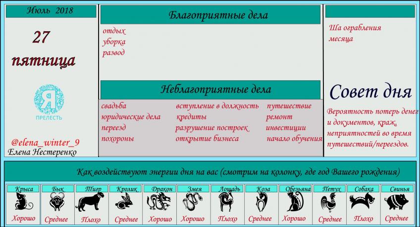 астропрогноз