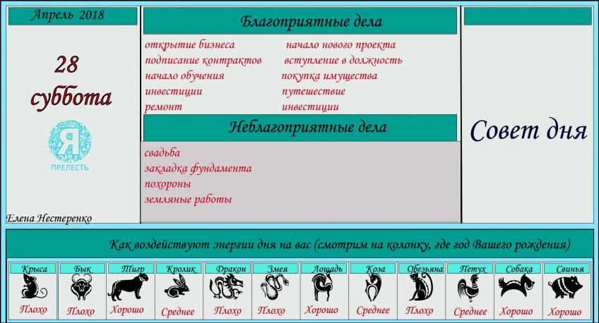 астропрогноз