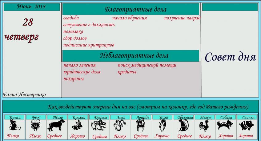 астропрогноз