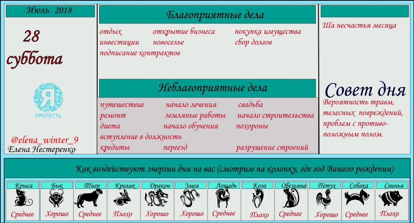 астропрогноз