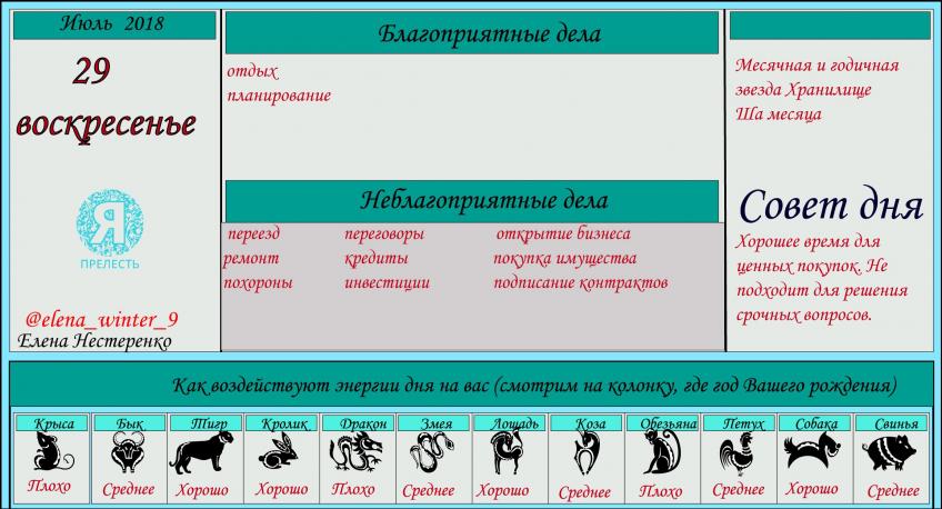 астропрогноз