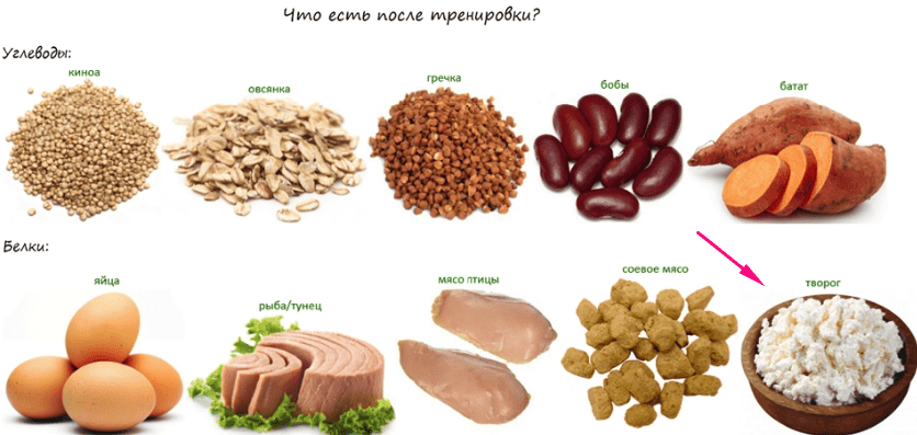 что есть после тренировки