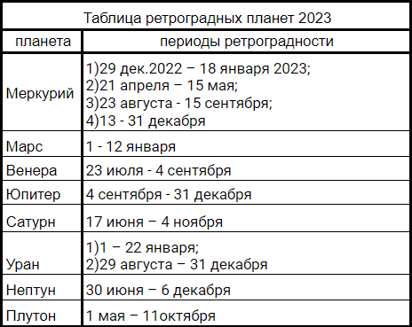 Периоды ретроградного меркурия по годам таблица